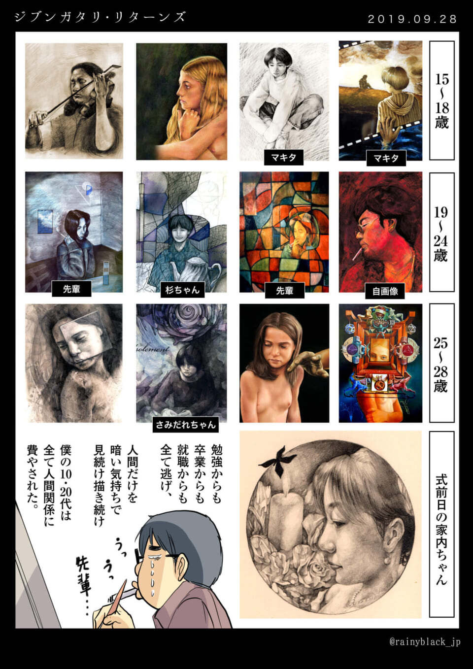 「ジブンガタリ・リターンズ」 絵柄の変遷（高校から現在まで）